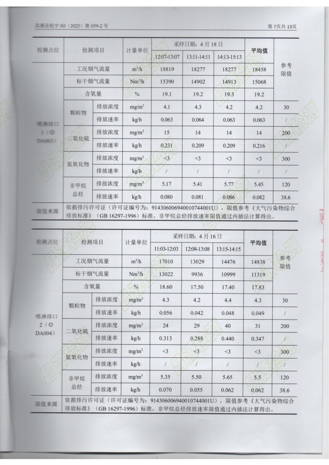 岳陽(yáng)長(zhǎng)旺化工有限公司,催化劑再生及技術(shù)咨詢(xún),岳陽(yáng)化工產(chǎn)品